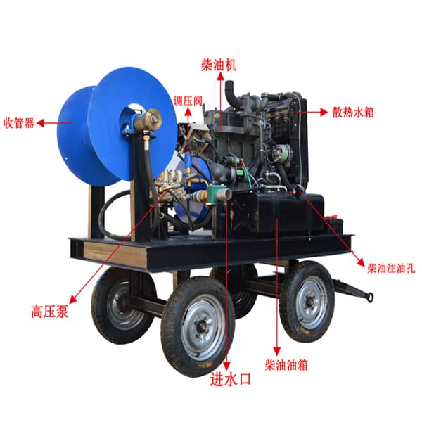 多功能管道疏通清洗機結(jié)構(gòu)圖